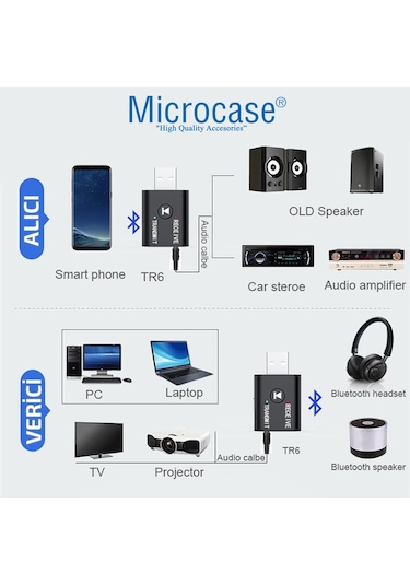 Bluetooth 5.0 2In1 Usb Ses Alıcı - verici Mini Adaptör - Al2610