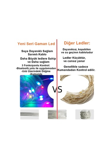 10m Rgb Usb Bluetooth Led Işık Yılbaşı Ağacı Işığı Dekor Lefi