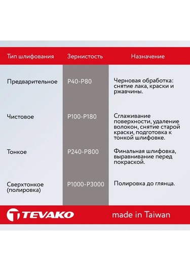 Tevako Zımpara Filesi 125 Mm Cırt Cırtlı P2000 166394548