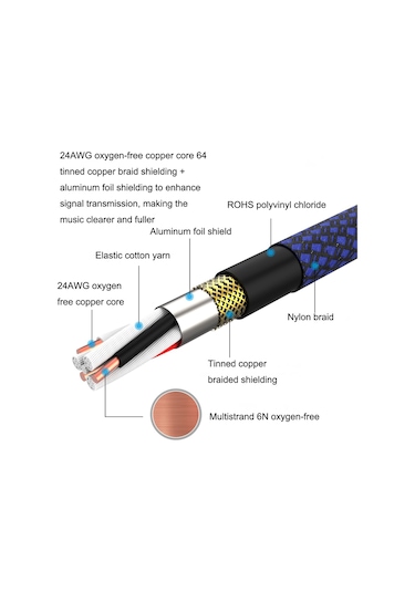 12m Blue And Black Net Trs 6.35mm Male To Caron Female Microphone Xlr Balance Cable