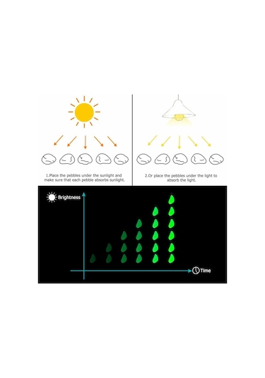 Xiyyadms 50 Adet Turuncu Işıklı Taş - Resin Yapımı Bahçe Akvaryum Dekoratif Fosforlu Çimen Taşları
