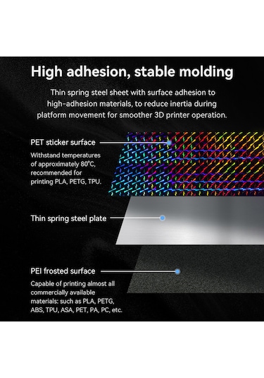 Geeroyoo Creality Ender Serisi İçin Pet+peı Kaplamalı Çift Taraflı Yazdırma Platformu - 235x235mm