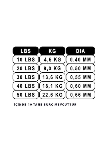 Portfish 10 Metre Çelik Tel Burçlu 10 Lb