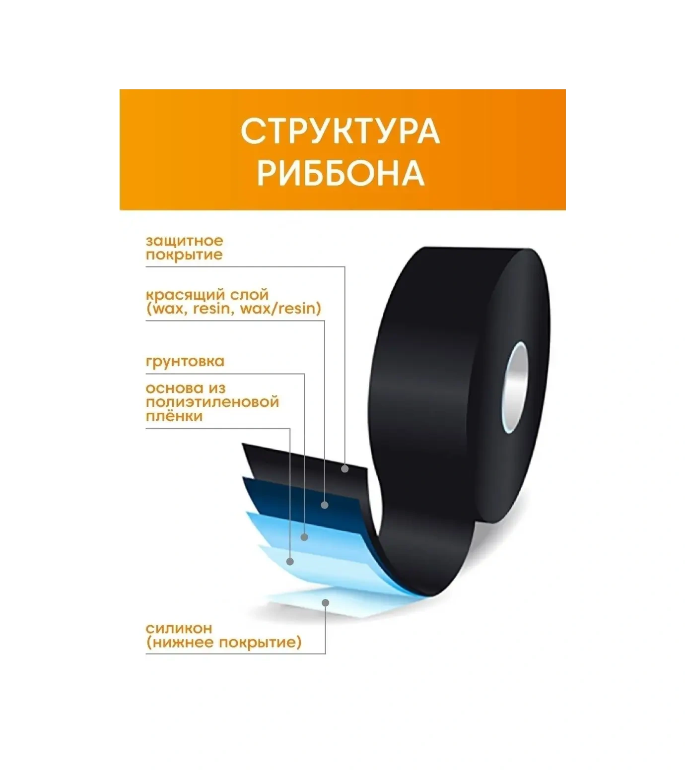 Make&pack Wax 60mm 300m 3 Adet Termal Transfer Yazıcı İçin Şerit 145149017