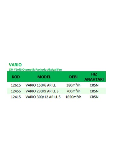 Vortice Vario 300/12 Arlls 1650M3/H Çift Yönlü. Otomatik Panj Fan
