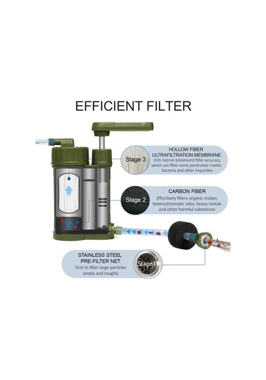 Butu Su Filtresi Pompa Seti Taşınabilir Su Arıtma Acil Açık Su Filtrasyon Sistemi Yürüyüş Hayatta Kalma Dişli