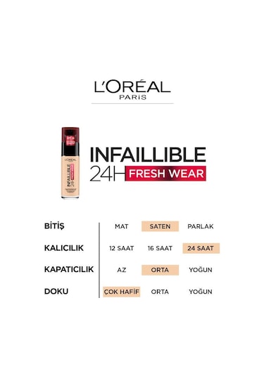 L'Oreal Paris Infaillible 24H Fondöten 125 Natural Rose 30 ML