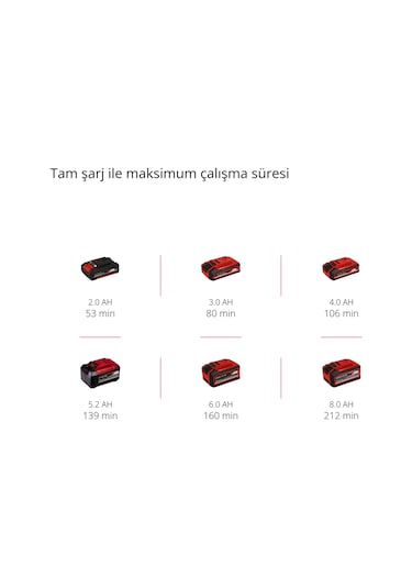 Einhell GC-CH 18/40 Li Solo Akülü Çit Budama - 3410940