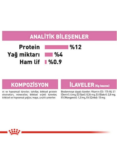 Royal Canin Kitten Gravy Yavru Kedi Konservesi 12x85 Gr