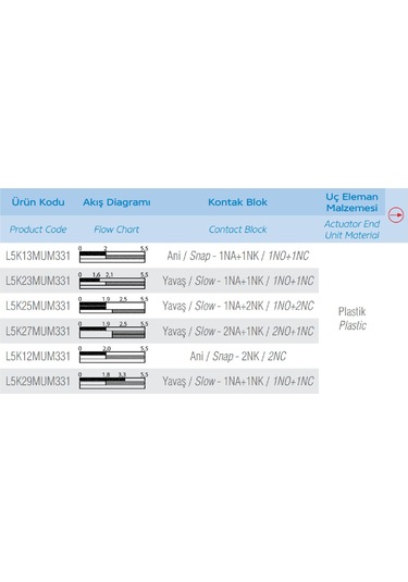 Emas L5k13mum331 ,plastik Gövde Kontak-1a1k Metal Makara Sınır Sivic
