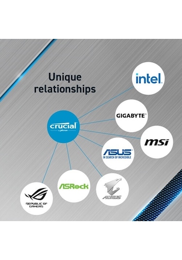 Crucial CP2K16G4DFRA32A 32 GB Kit (2x16GB) DDR4 Pro 3200 MHz UDIMM CL22 PC Ram