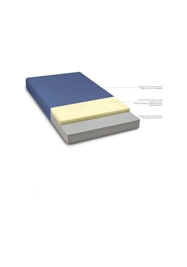 Ortopedik Visko Vucuda Gore Şekil Alan Yatak