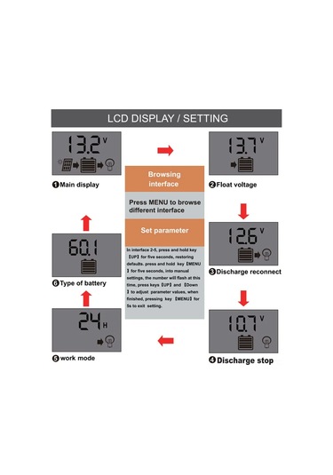 Pwm Güneş Kontrolörü 12v/24v Otomatik Tanıma 10a 20a 30a Güneş Fotovoltaik Panel Kontrolörü 20a