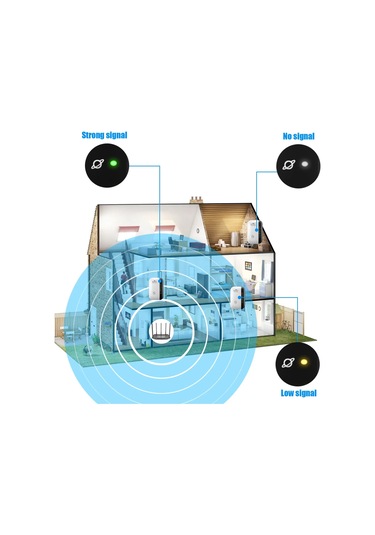 Kablosuz Wifi Tekrarlayıcı 300 Mbps Wifi Genişletici Amplifikatör Güçlendirici White 4 Status Light Bize Fiş