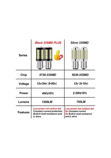 2x 1156 Ba15s P21w 1157 P21/5w Bay15d Bau15s Py21w T20 7443 7440 3157 Led Araba 33smd Plus White 1156 Bau15s Py21w 1 Piece Set