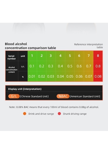 Pazly Yüksek Usb Üfleme Test Temassız Sürüş Şarj Sarhoş Nefes Lcd Konsantrasyon Hassasiyetli Ekran Dedektörü Cihazı Breathalyzer Am01 Alkol Uu