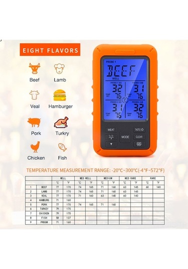 Pazly 4 Probeli Kablosuz Et Termometresi - 100m Menzil, Lcd Ekran, Zamanlayıcı Ve Alarmlı Bbq Aleti/