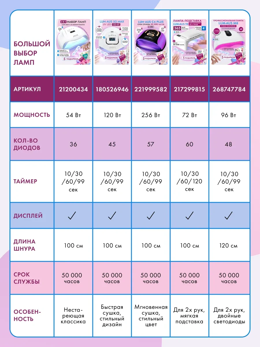 Luckyhouse Ultraviyole Manikür Ve Pedikür Lambası 221811053