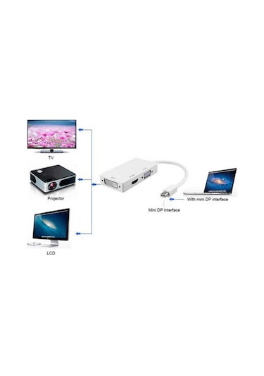 Mini Displayport To Hdmi Dvi Vga Kablo Çevirici Dönüştürücü Thunderbolt