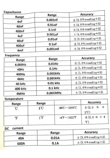 Wellhise Cm600a Ac/dc Dijital Pensampermetre
