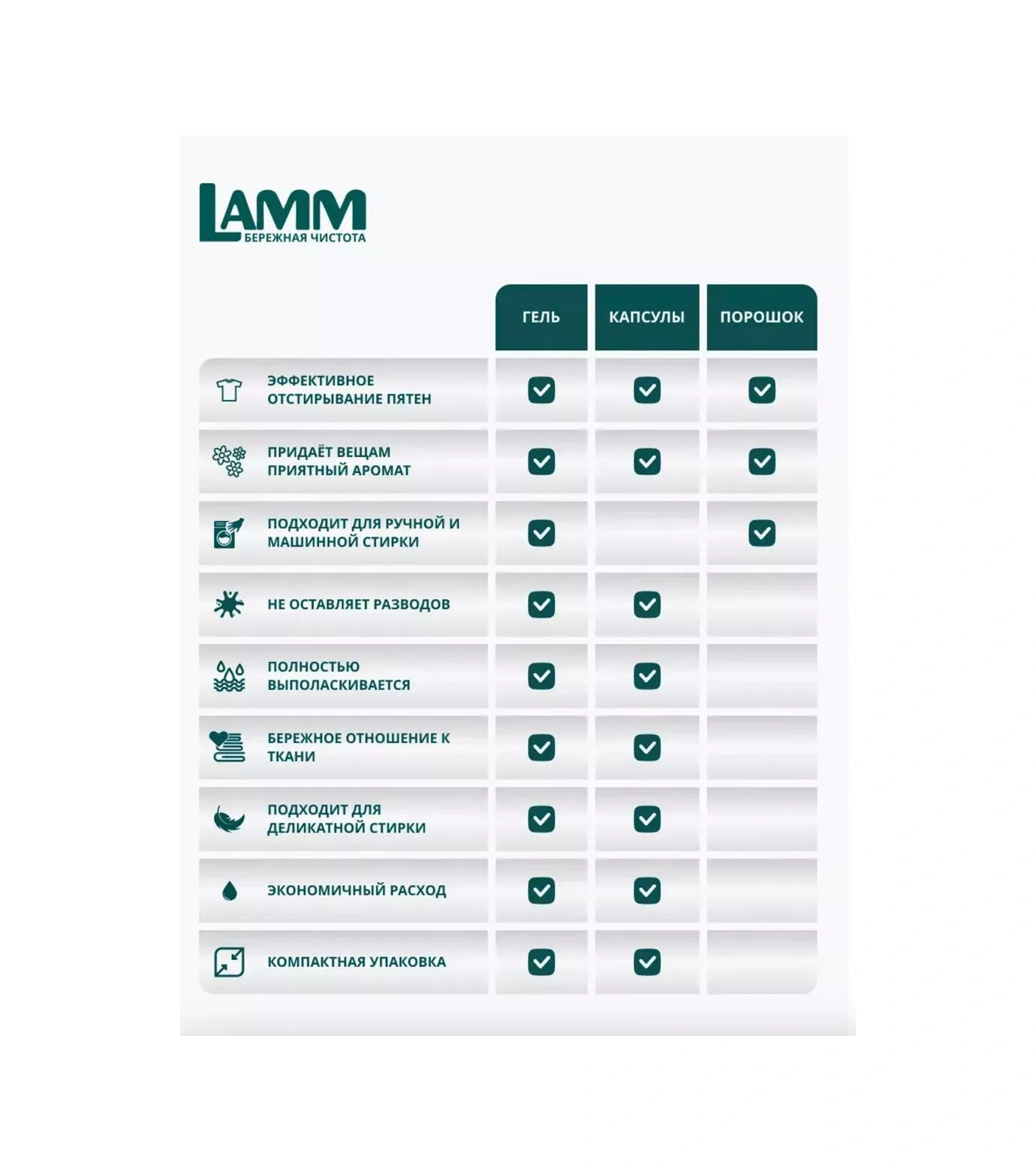 Lamm Lama Arom Color Renkli Çamaşırlar İçin 50 Adet Yıkama Kapsülleri 331865118 Diğer