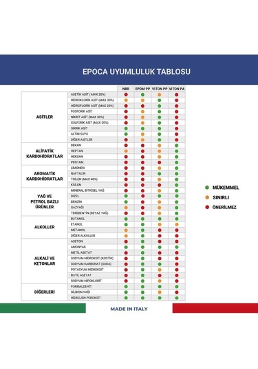 Epoca Ep Tec Alkali Ve Alkol Dayanımlı Basınçlı Pompa 1.3 Litre 1 Adet