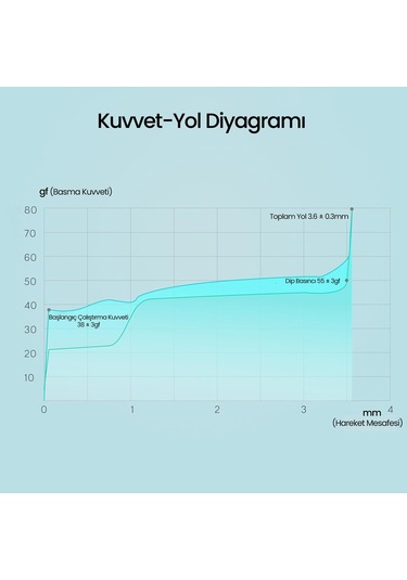 Aula Leobog Ice Vein Lineer Mekanik Switch 100 Adet
