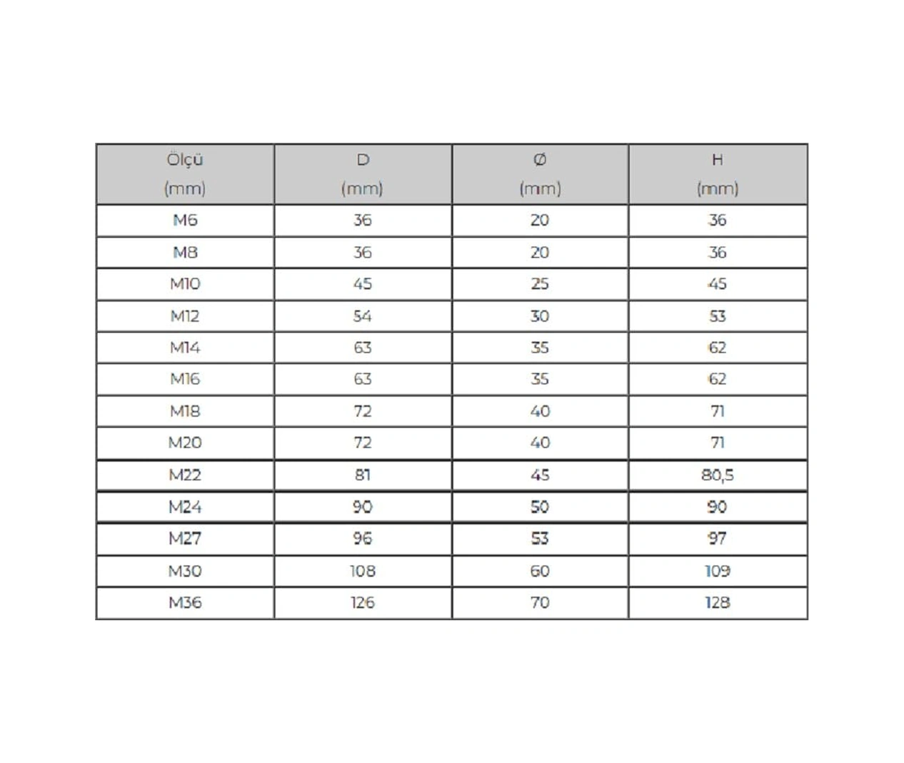 Halkalı Somun Erkek Aybolt Metrik 16 Galvaniz Kaplama Dın 580 -