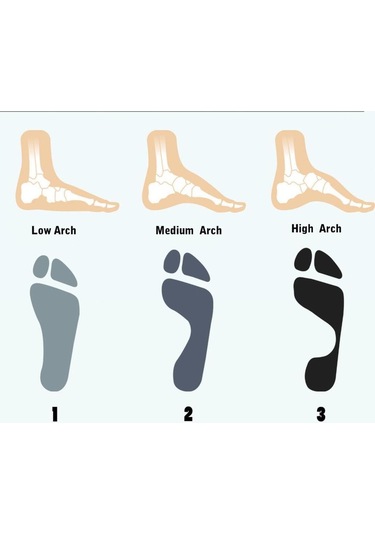 Active Team RN01 Ortopedik Darbe Emici Orta Ark Destekleyici Tabanlık