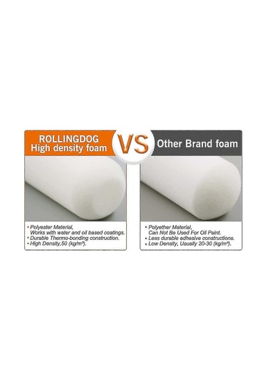 110 Mm Rulo İçin 10'lu Paket Yüksek Yoğunluklu Köpük Mini Kovanlar, Pürüzsüz Yüzeylerde Yüksek Parlaklık Kaplamaları İçin İdealdir 11 Cm