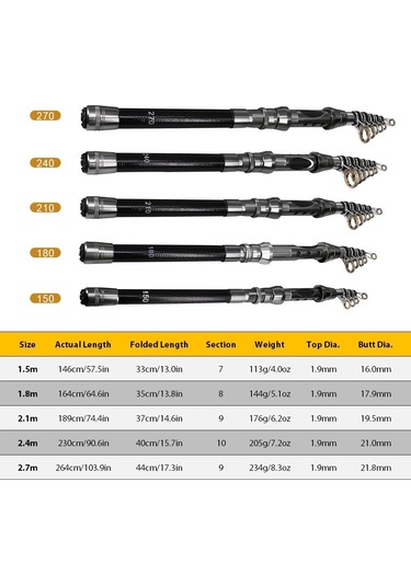 Taşınabilir Hafif Olta Karbon Fiber Teleskopik Olta Ultra Hassas Deniz Tuzlu Su Tatlı Su Olta - Tip 4