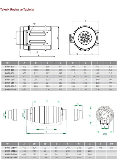Bvn Bahçıvan Bmfx St 125 Plastik Yuvarlak Karma Akışlı Çift Hızlı