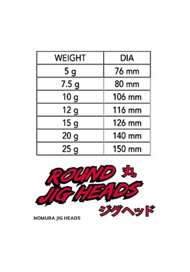 Nomura Nm90007030 Round Jig Head 3lü Paket İğne30no 7gr