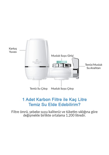 Greentech Water Aktive Edilmiş Karbon Filtreli Musluk Ucu Arıtıcı / GW-D03
