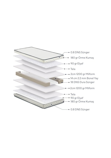 Argimo Cloud Tek Kişilik Ortopedik Yaylı Yatak 120x200