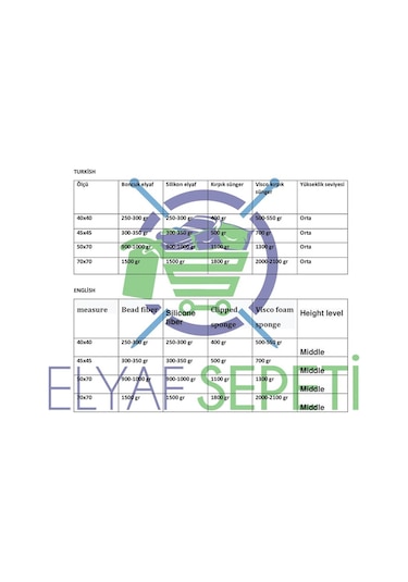 Elyafsepeti 2 Kg Kırpıntı Sünger Yatak Ve Yastık Dolum Maddesi