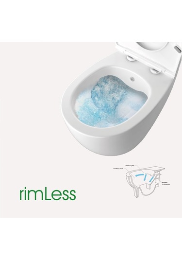 İsvea Kanalsız Asma Klozet + Gömme Rezervuar Seti 5 Parça Set