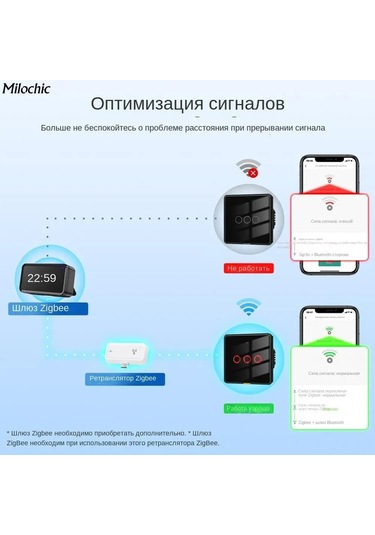 Geeroyoo "zigbee Sinyal Güçlendirici - 50m Kapsama, 20dbm Çıkış, Akıllı Ev Uyumlu"