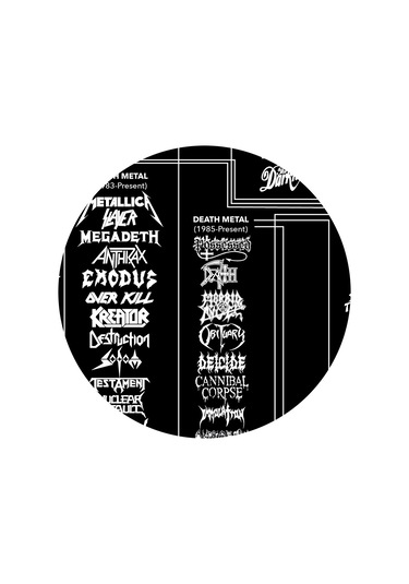 Metal Genealogy Posteri