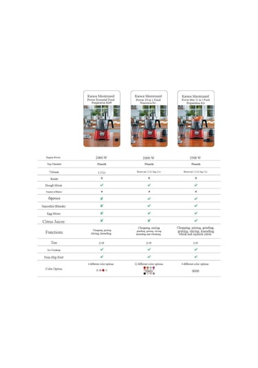 Karaca Mastermaid Power Max 2500 W 11 İn 1 Mutfak Robotu
