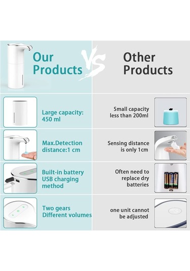 Xiaaokeji Elektrikli Sıvı Sabunluk Su Geçirmez Ayarlanabilir Hacim 450ml Beyaz