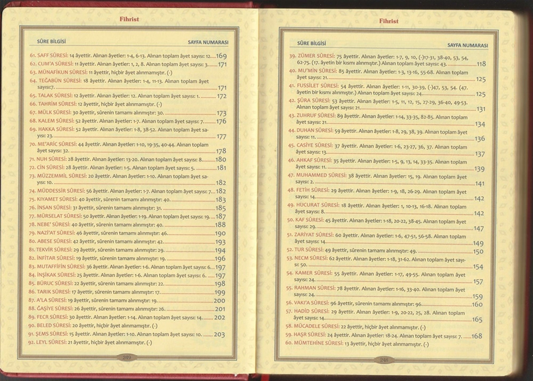 Hizbü'l Kur'an Ve Karşılıklı Meali Münacatü'l Kur'an İlaveli ...