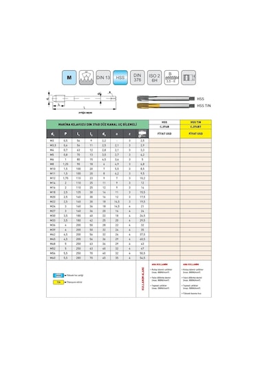 Fett M5 Pld Dın376 Hss Düz Kanal Uç Bilemeli Makina Kılavuzu