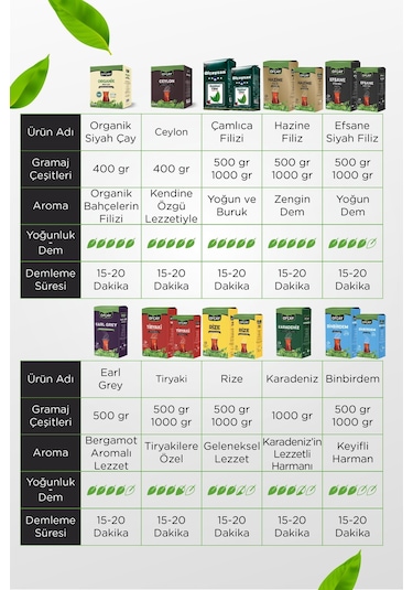 Ofçay Çamlıca Filizi Siyah Çay 6 x 1 KG