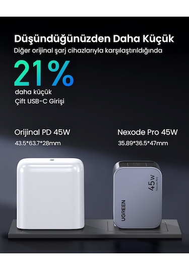 Ugreen Nexode Pro 45w Gan Hızlı Şarj Cihazı Qc Pd 2xusb-c Uzay Grisi