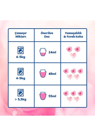 Vernel Max Konsantre Çamaşır Yumuşatıcı Taze Gül 2 x 1440 ML