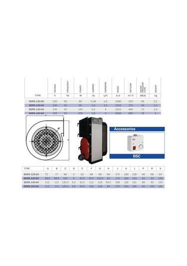 Bahçıvan BDRS 140-60 2300 D/D 220/230 volt Monofaze Sac Gövdeli Salyangoz Fan Öne Eğimli