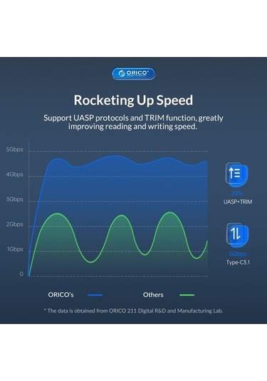 Novahub Orıco Uts2 Usb 3.0 2.5 Sata Hdd Adaptörü, Silikon Kılıflı, 1m Kablo Uzunluğu
