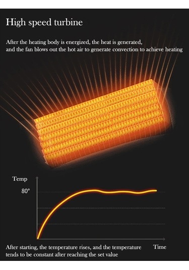 Trendooze Dongjing 600w Masaüstü Isıtıcı - Hızlı Ve Güvenli