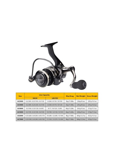 Artfulabode Ultra Tuzlu Tüm Tüm Tatlı Su Su Sol Sağ Mini Metal Metal Makinesi Makinesi Makine Hafif Elle Dönme Değiştirilebilir Balıkçılık 5.2:1 3bb Zk Artfulabode Ultra Tuzlu Tüm Tüm Tatlı Su Su Sol Sağ Mini Metal Metal Makinesi Makinesi Makine Hafif Elle Dönme Değiştirilebilir Balıkçılık 5.2:1 3bb Zk